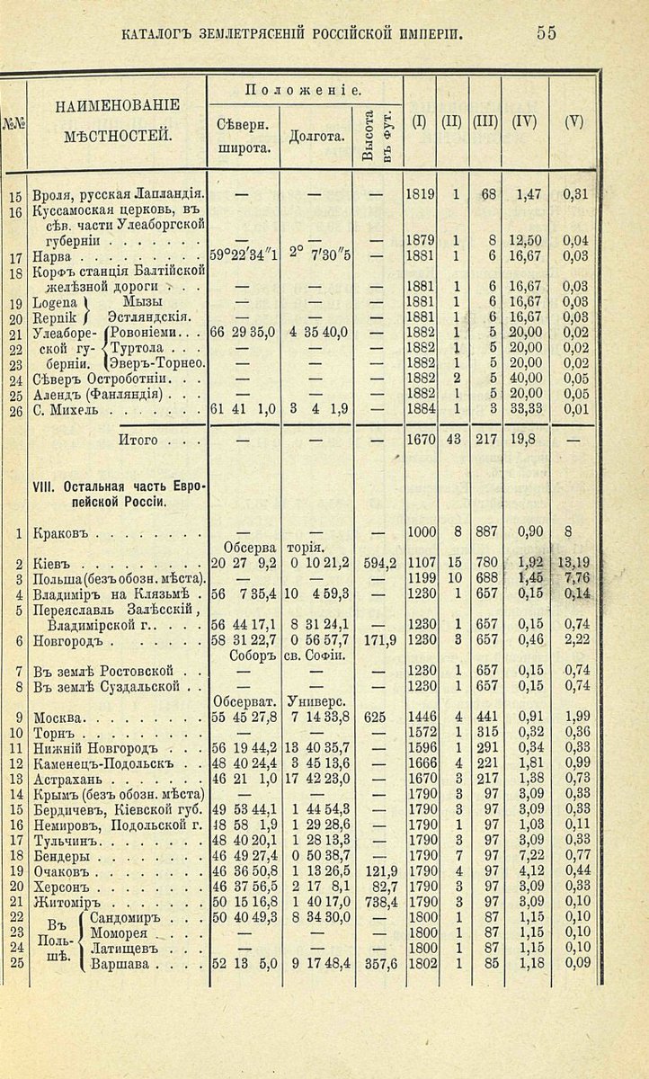 das archiv des springer verlags ein