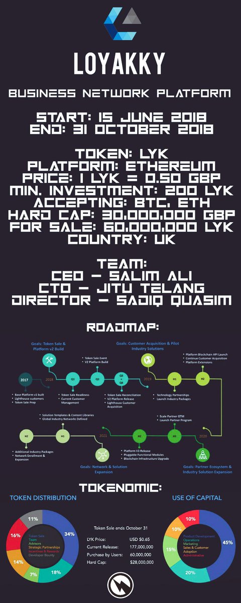 yourtokensale's tweet photo. https://t.co/WMkxHtcIJW