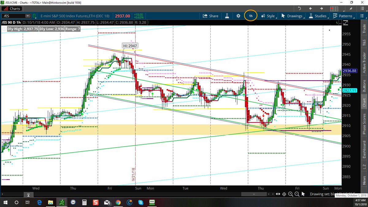 S And P Futures Chart