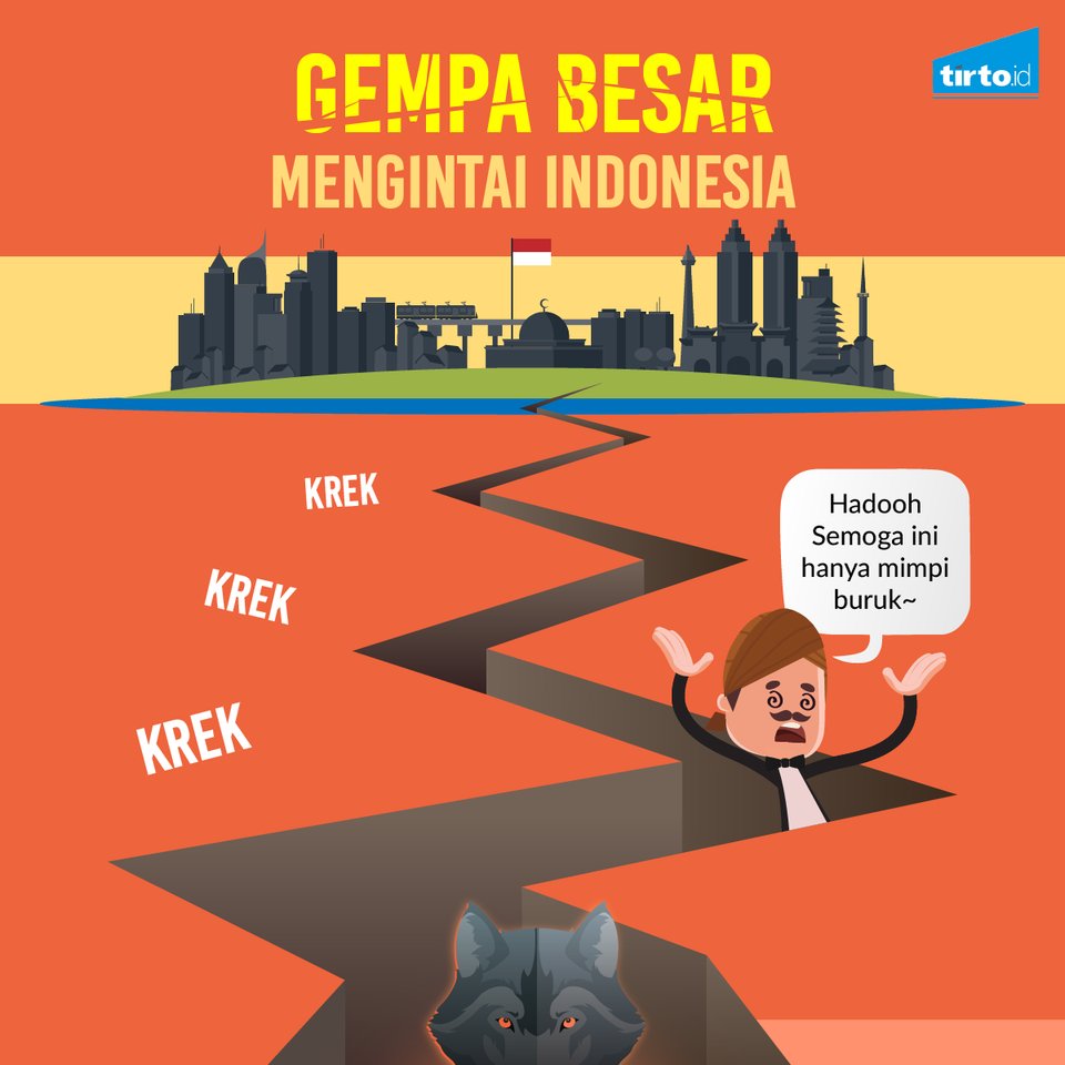 TirtoID's tweet photo. Ditemukannya potensi gempa, seperti di Sesar Lembang dan perpanjangan Sesar Baribis di Jakarta, bukan hanya untuk riset, tapi juga membuat kita lebih waspada dalam menghadapi gempa yang bisa terjadi kapan saja.

https://t.co/5I6W6VUm01 https://t.co/CCDikEROji