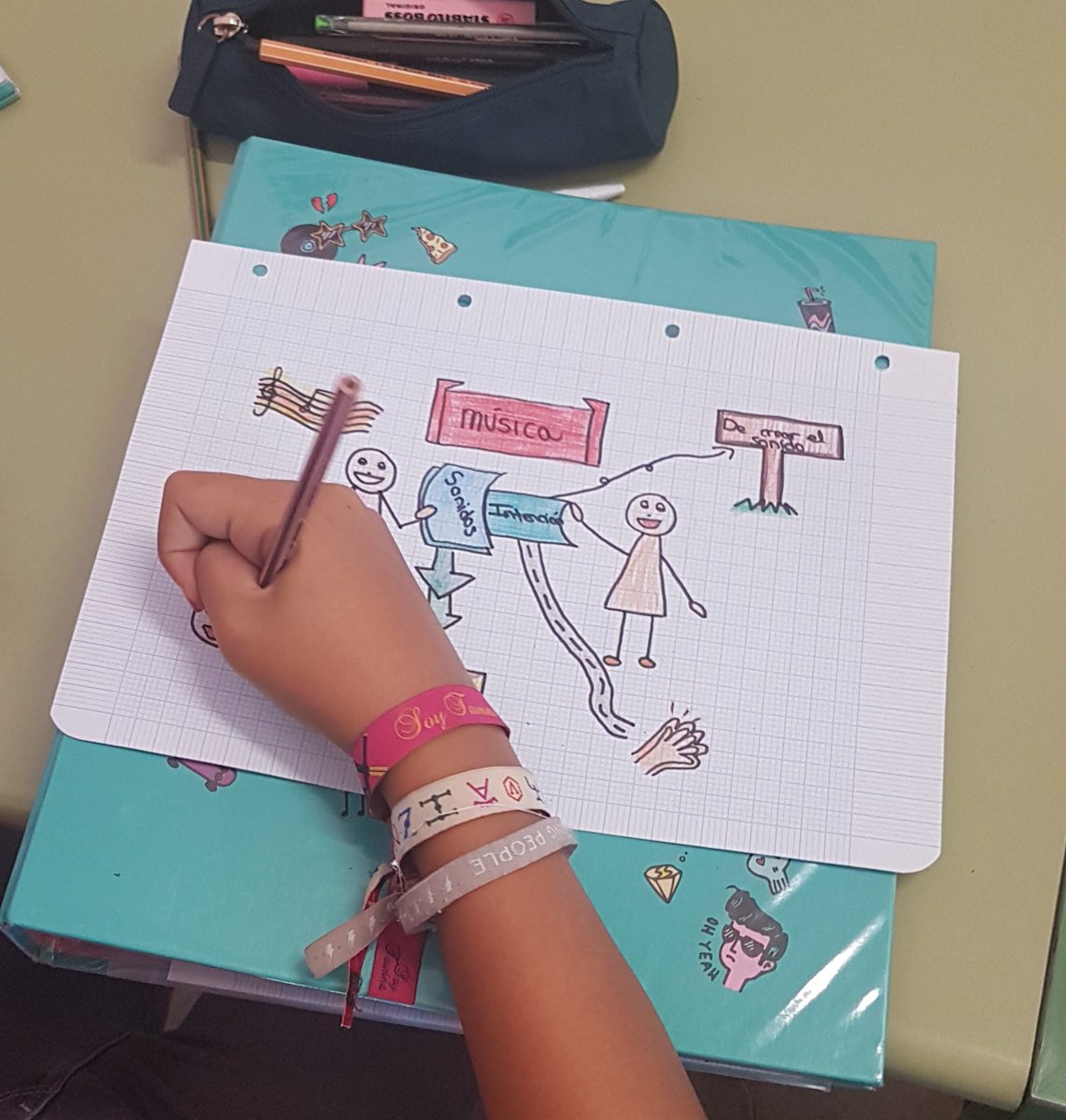 MarSa2ESO's tweet photo. #Visualthinking en #música de 2 ESO ¿Qué es la música? #iApprendo #CambiaMaristas #Maristas #Salamanca @MSalCha https://t.co/Hb6jTbkkKf