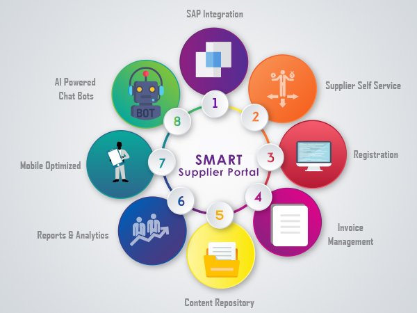 SmartDocsNow tweet picture
