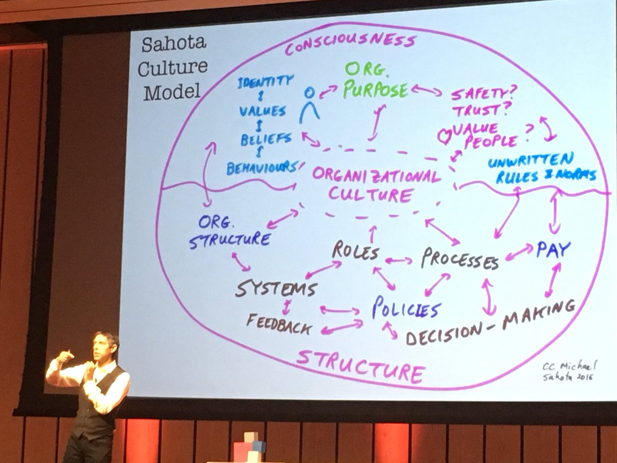 MarijevdVliet's tweet photo. People over process #mindset #agile @MichaelSahota #xa2018 https://t.co/OaNkXIptWe