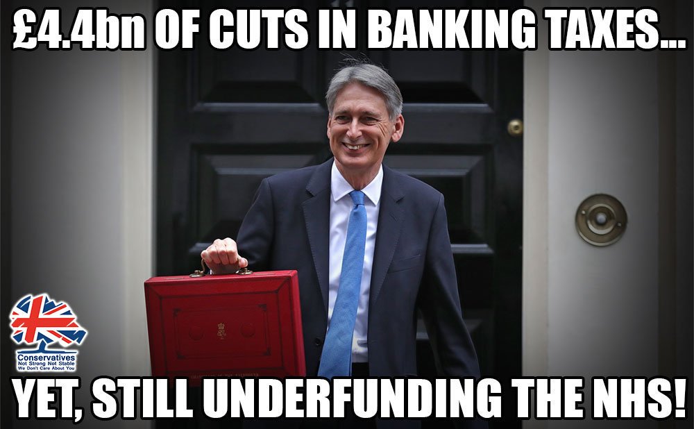 Chancellor Philip Hammond trickled £2.8billion over the next two years to the NHS – but he also went ahead with £4.4billion of cuts in banking taxes. NHS or bankers? Should be an easy choice! #SaveOurNHS #CPC18