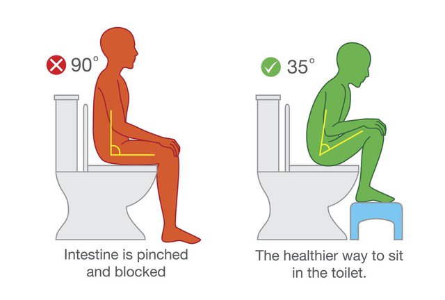 squateasy's tweet image. Squatting, a healthier way of eliminating your stools, much better that sitting. Try #squateasy today and squat forever. #bowelproblems #haemoroids #pelvicfloor #healthy #toilet #feelgood #squatting