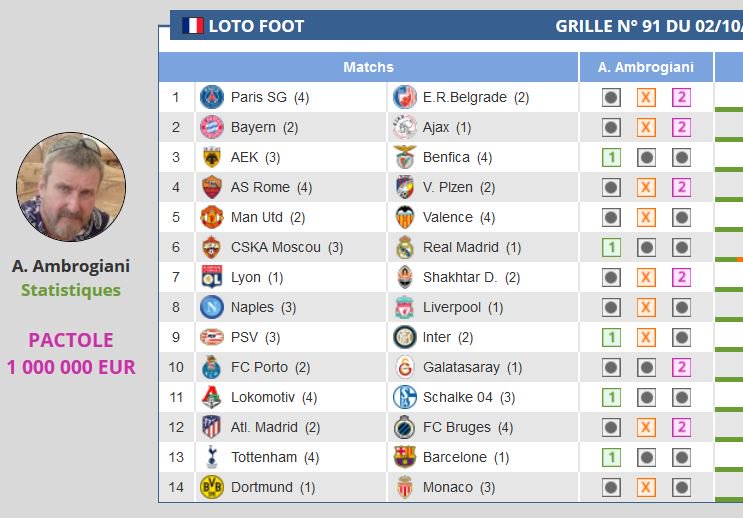Alex_Ambrogiani's tweet photo. #LOSCOM m'a permis de finir avec 10/14, toujours pas dans les boules... Du mieux avec le #LotoFoot #ChampionsLeague de mardi et notamment ce #DORASM (https://t.co/zJciuFzVyk) qui peut réserver une énorme surprise ? #ParionsSport #Concours #ParisSportifs #TeamParieur https://t.co/GOsQGpjI58
