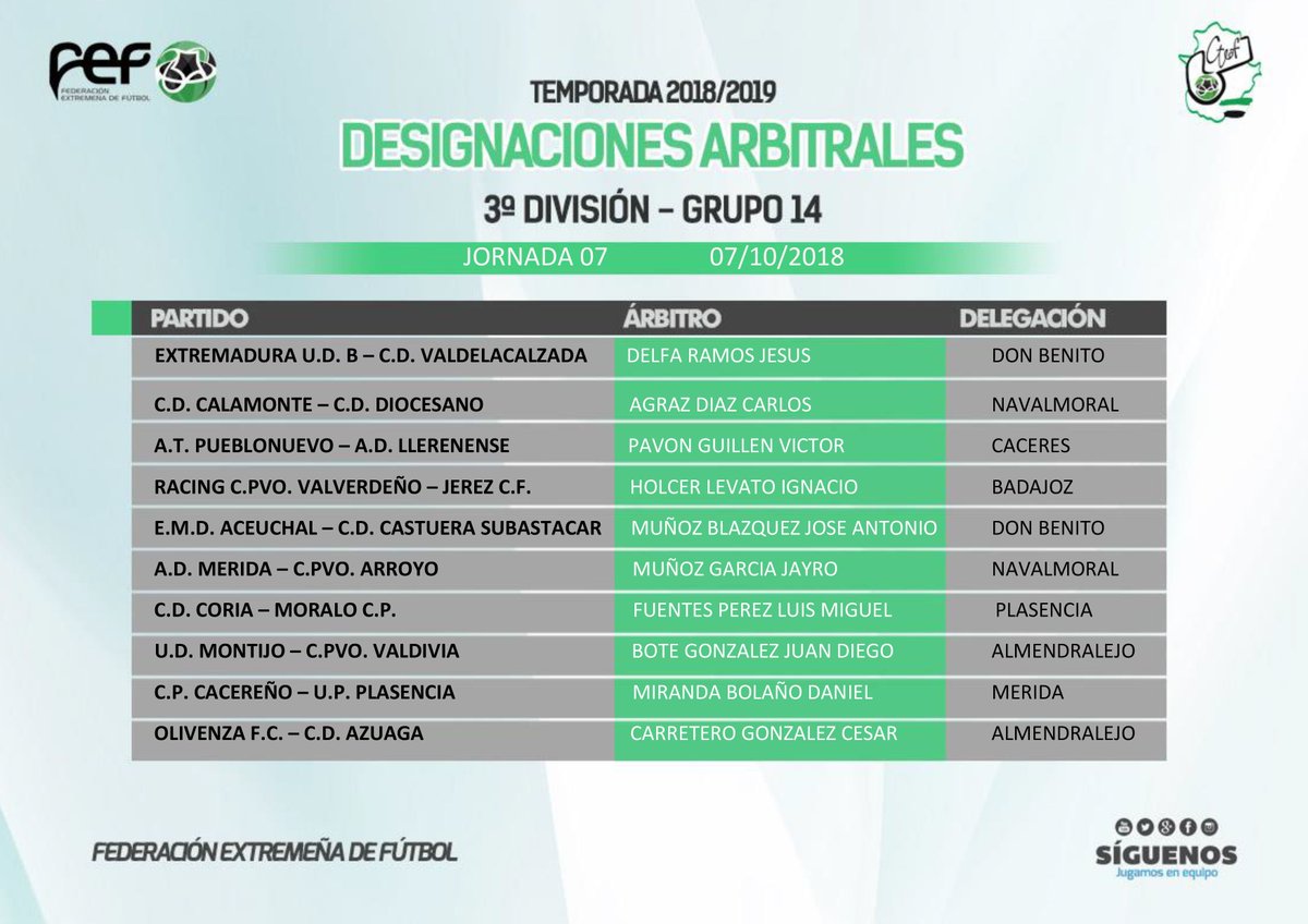 FedExFutbol's tweet photo. 📌Designaciones ARBITRALES para la próxima jornada en 3ª División G14 ¡Suerte y respeto a todos los colegiados!👍 https://t.co/Pb90k7XeTq