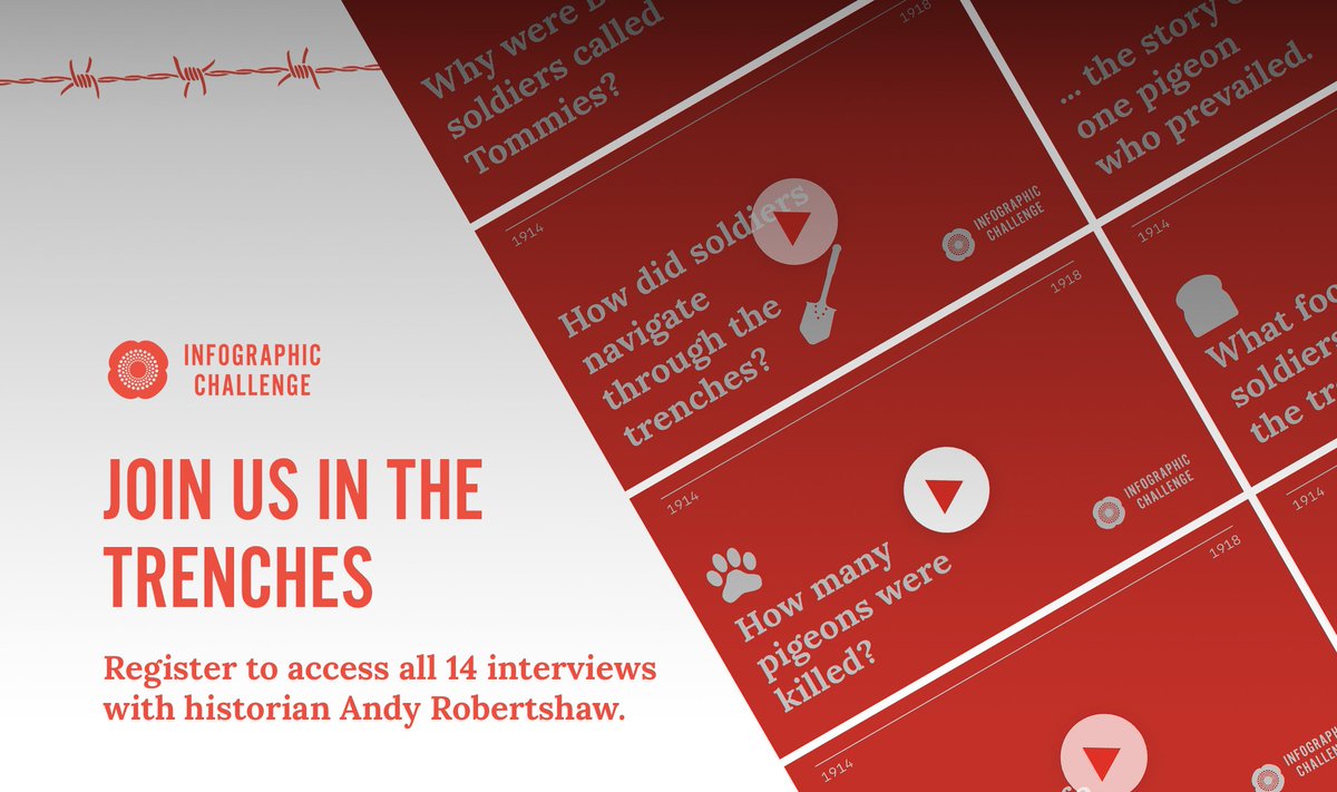Join us in the trenches as historian Andy Robertshaw answers your questions as part of our #WW1 Infographic Challenge. Register now to access all 14 videos. solutions-inc.co.uk/ww100/ #hawthornetrench #infographic #centenary
