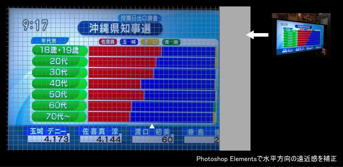20180930_ookinawa_election 20180930_ookinawa_election