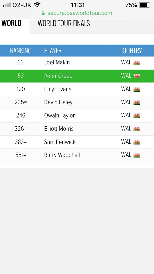 sqwales's tweet photo. Well done to all our players this month. https://t.co/hGsorbdCK6