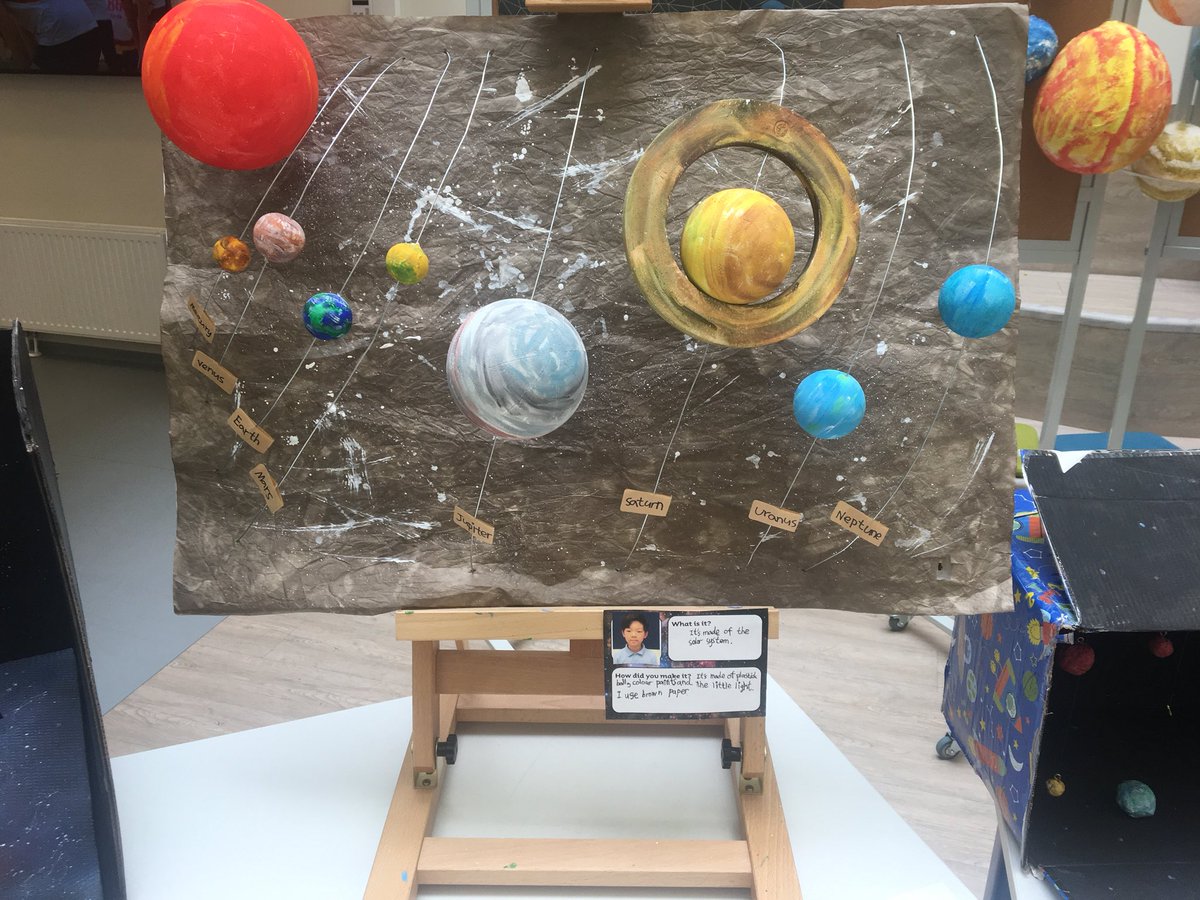 Bisbudapest On Twitter Year 5 Students Learnt About The