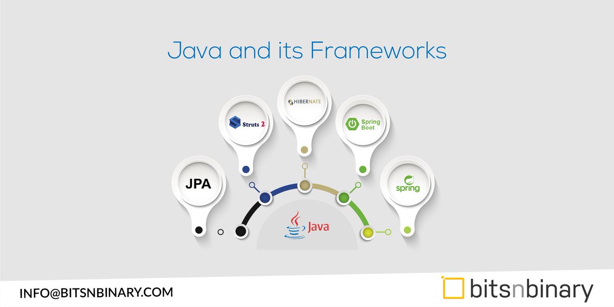 bitsnbinary's tweet image. Java is one of the core language which we regularly work on using these frameworks! #Java #javaframeworks #framework