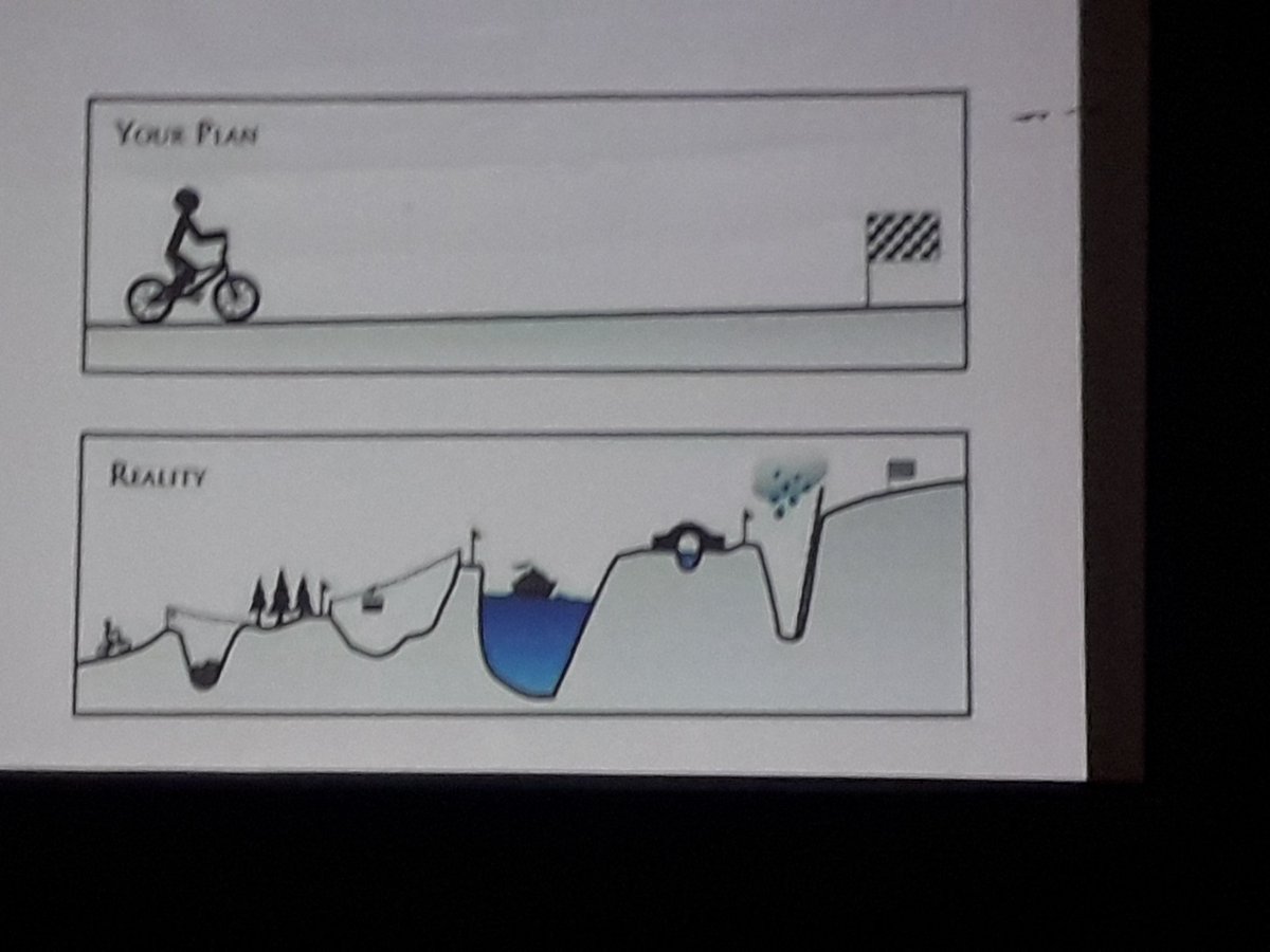 GitaBhutani's tweet photo. #lcftpsy How life works and learning from Dominic Bray how we can help https://t.co/bIWYD5IvH9