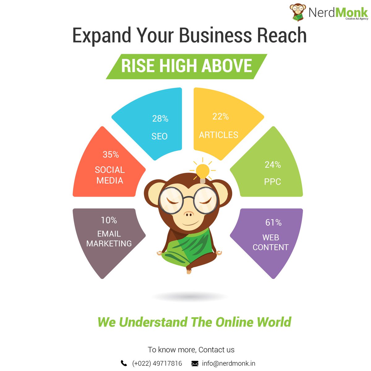 nerdmonkagency's tweet photo. Expand Your Business Reach High Above.
E-mail: info@nerdmonk.in⠀⠀⠀⠀⠀
.⠀⠀⠀⠀⠀
.⠀⠀⠀⠀⠀
.⠀⠀⠀⠀⠀
#NerdMonk #Creative #BrandIdentity #Marketing #Business #Growth #Advertisement #Digital #Presence #Interaction #SocialMedia #Brand #Strategy #Facebook #Instagram #Twitter https://t.co/GvwVNXviZX