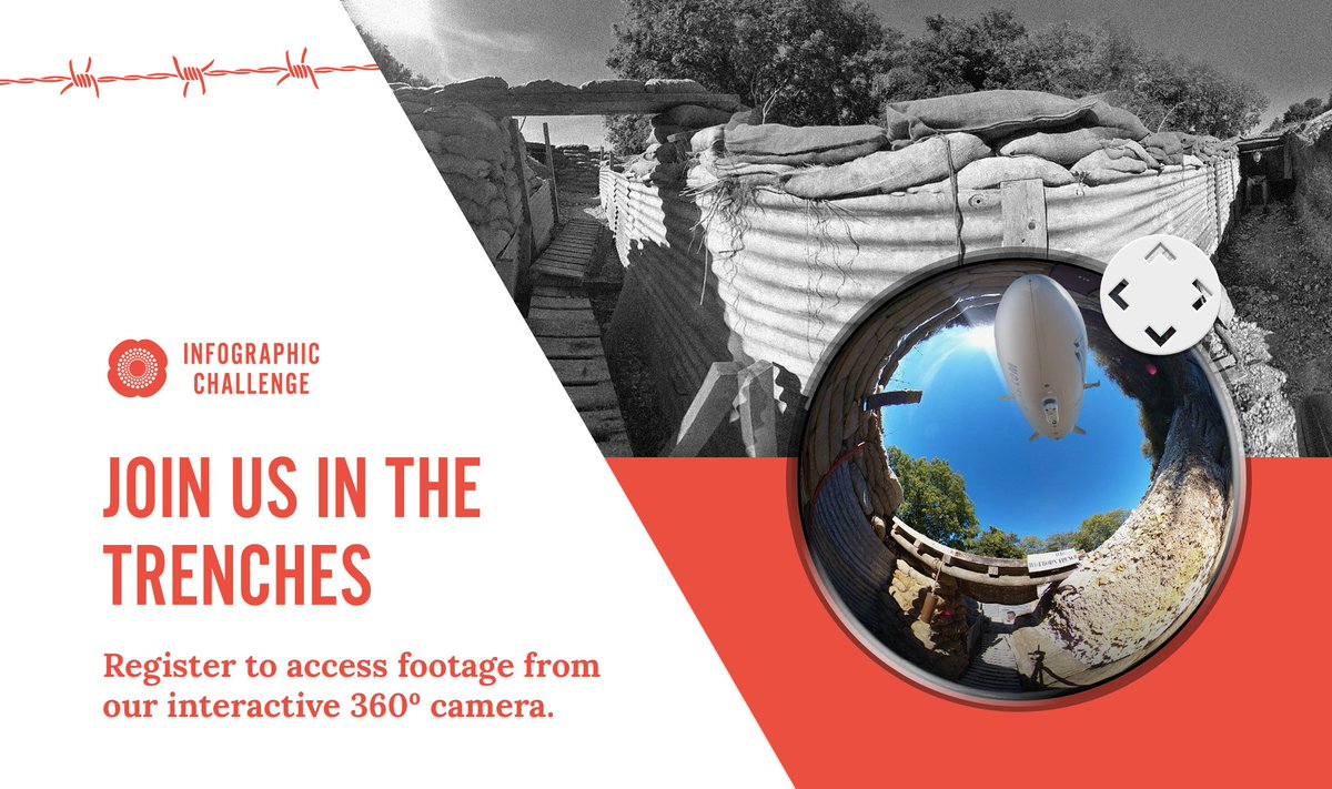 Footage from our interactive 360 degree camera is now available. Register for our #Infographic Challenge to access at solutions-inc.co.uk/ww100/ #ww1 #360 #panoramic #hawthornetrench #frontline #westernfront