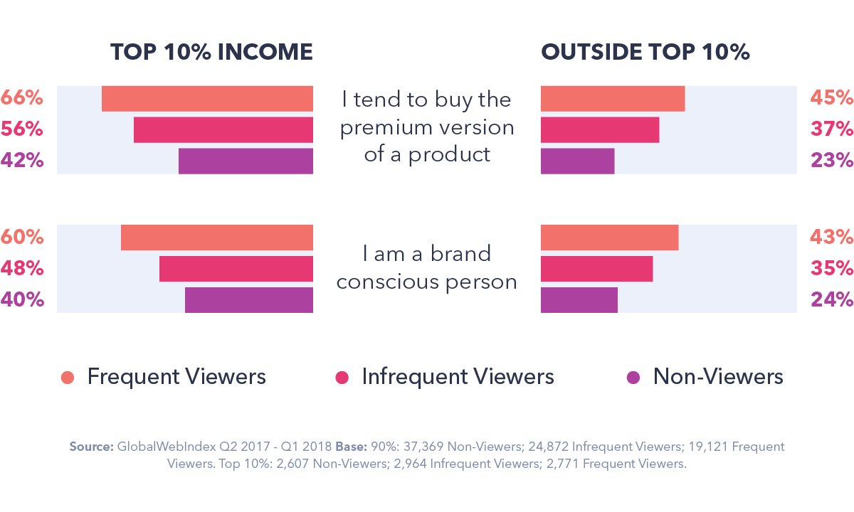 inTVgroup's tweet photo. Are international TV channels missing their target audience? Our research with @globalwebindex suggests they might well be! @euronews @TV5MONDE @CNBC @SkyNews @NatGeo @DeutscheWelle https://t.co/K5N4cqgK6L https://t.co/8zU2WDvRN9
