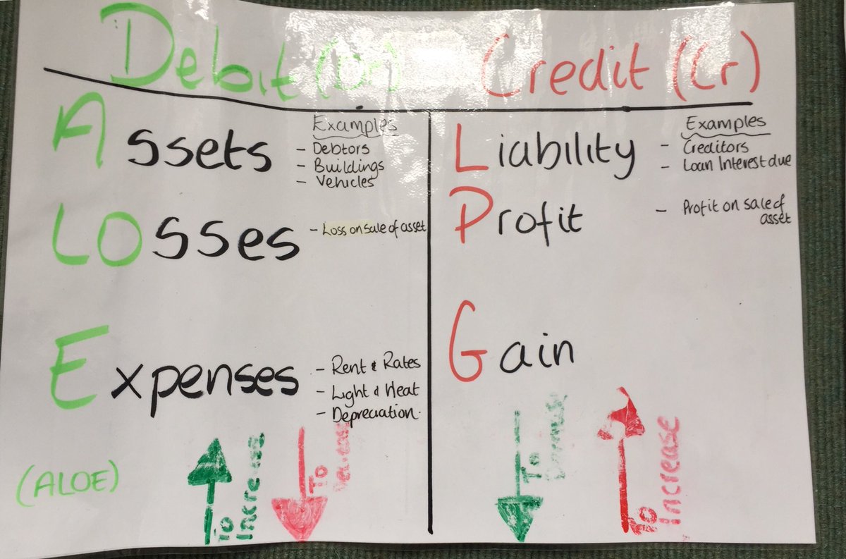 #JcBusiness #doubleEntry #Interesting #LCAccounting #jcreform