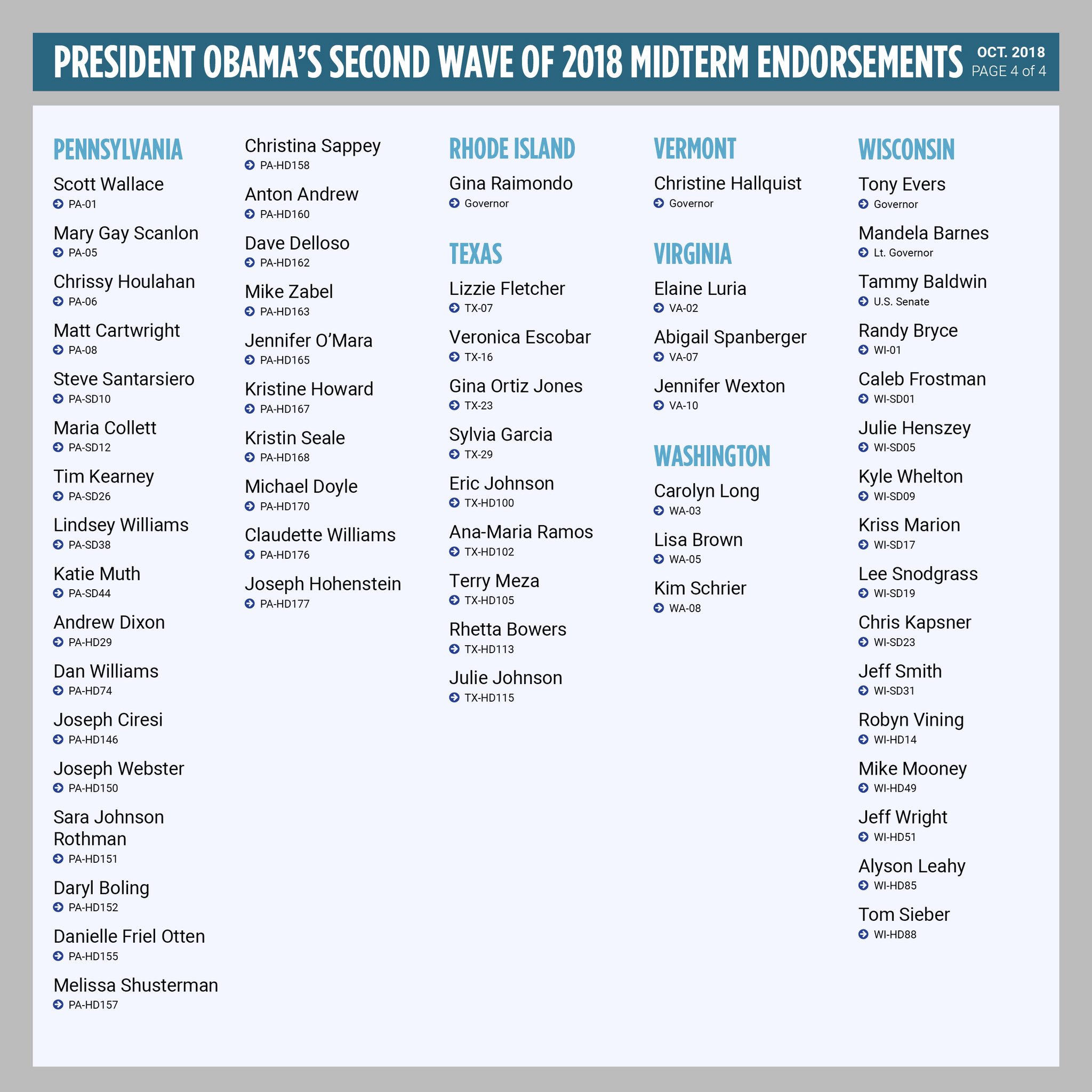 Barack Obama on Twitter: