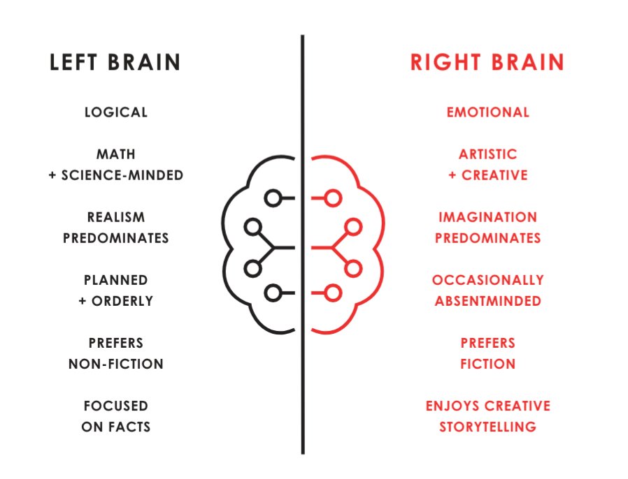Image result for ray dalio brain