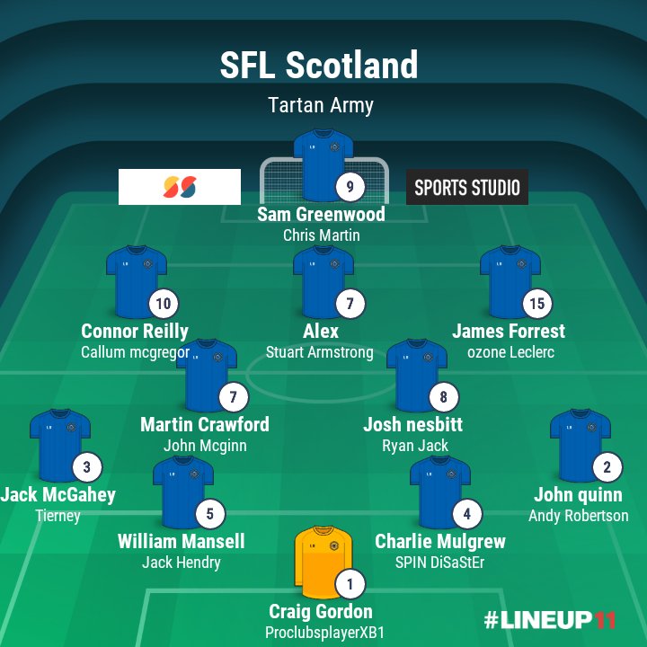 ScotlandSfl's tweet photo. The updated team sheet heading into the game🔵⚪ @ProSfl https://t.co/YwVYbqFe6D