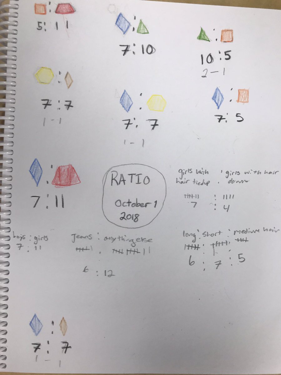 RonSouthernTwo's tweet image. Exploring ratio in mathematics. How do you use ratio? #categorizing #handsonmath