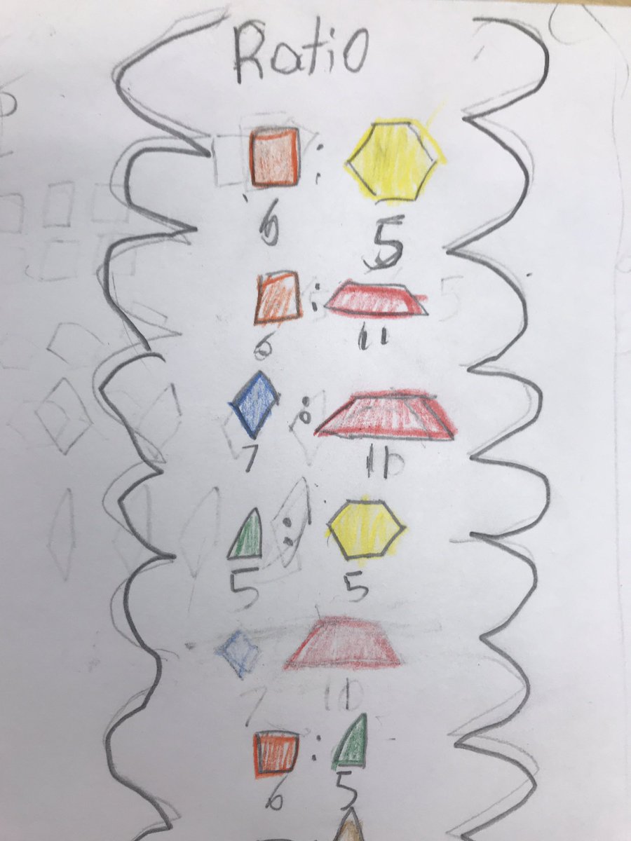 RonSouthernTwo's tweet image. Exploring ratio in mathematics. How do you use ratio? #categorizing #handsonmath
