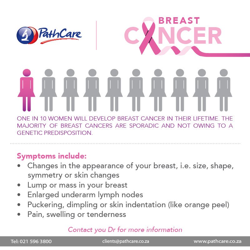 October is breast cancer awareness month. Get yourselves screened today #BreastCancerAwareness #Cancer #testing #Awareness