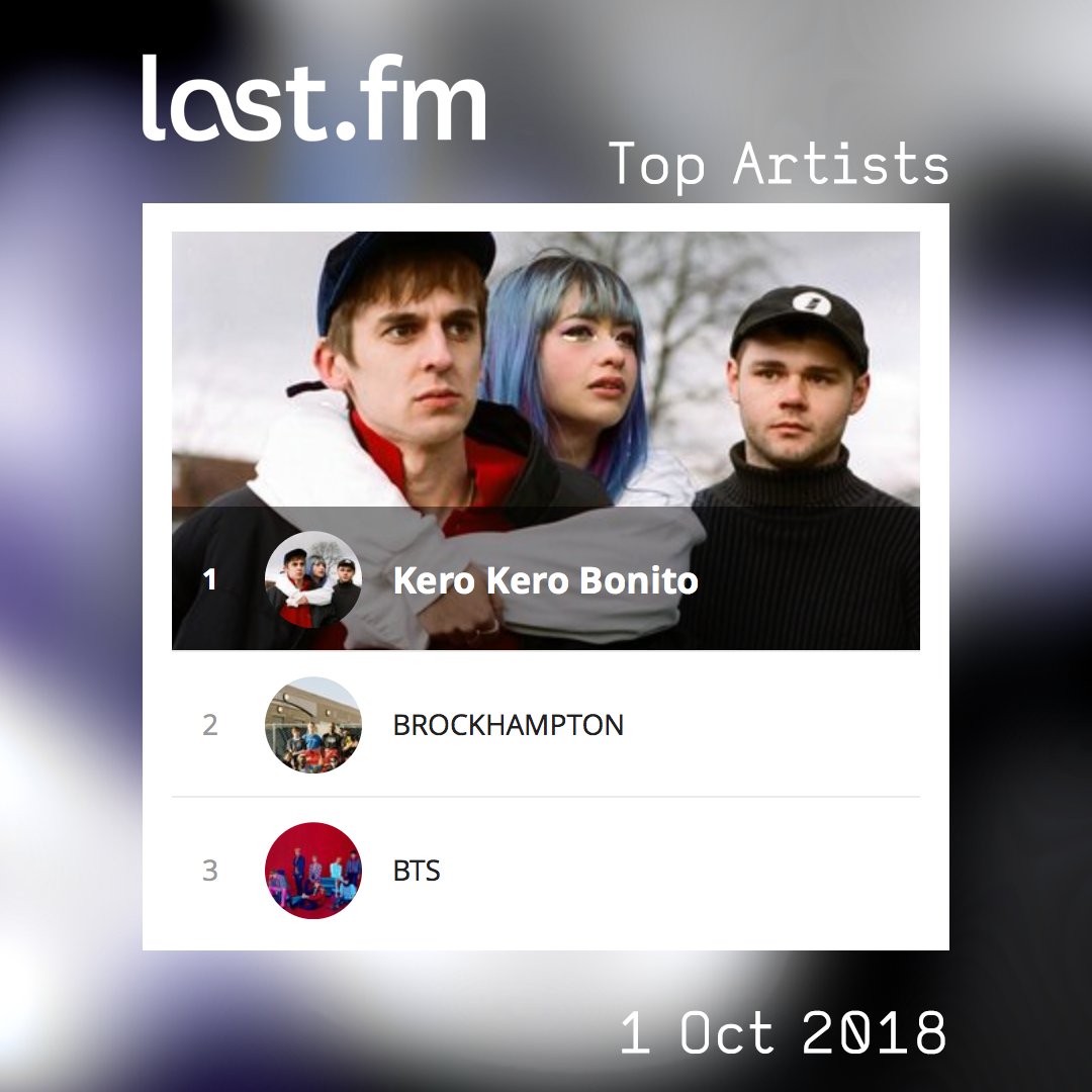 lastfm's tweet photo. Kero Kero Bonito are No. 1 on our #TopArtists chart with their surprise album #timeNplace ⭐️🎶 followed by @brckhmptn and @bts_bighit still going strong!
👉 https://t.co/WC2l744FyY https://t.co/JaC8jtmtrT