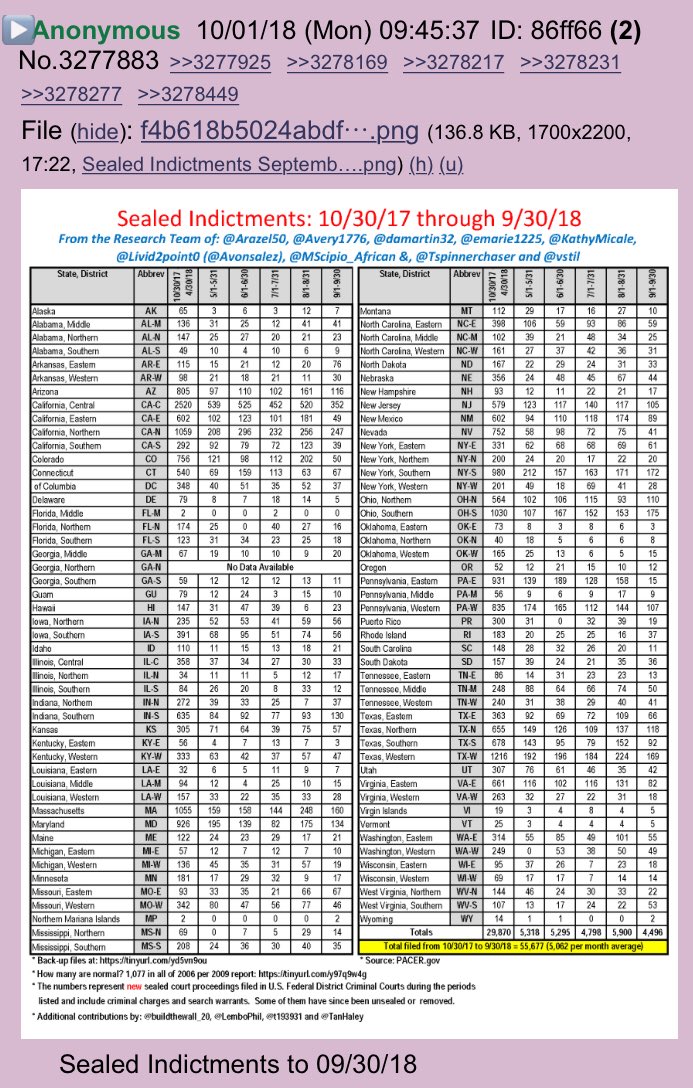 Image result for sealed federal indictments 9/30/18