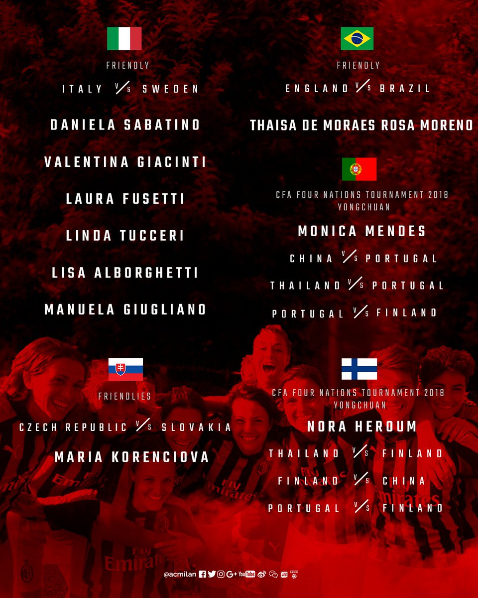 AC Milan Acmilan Twitter