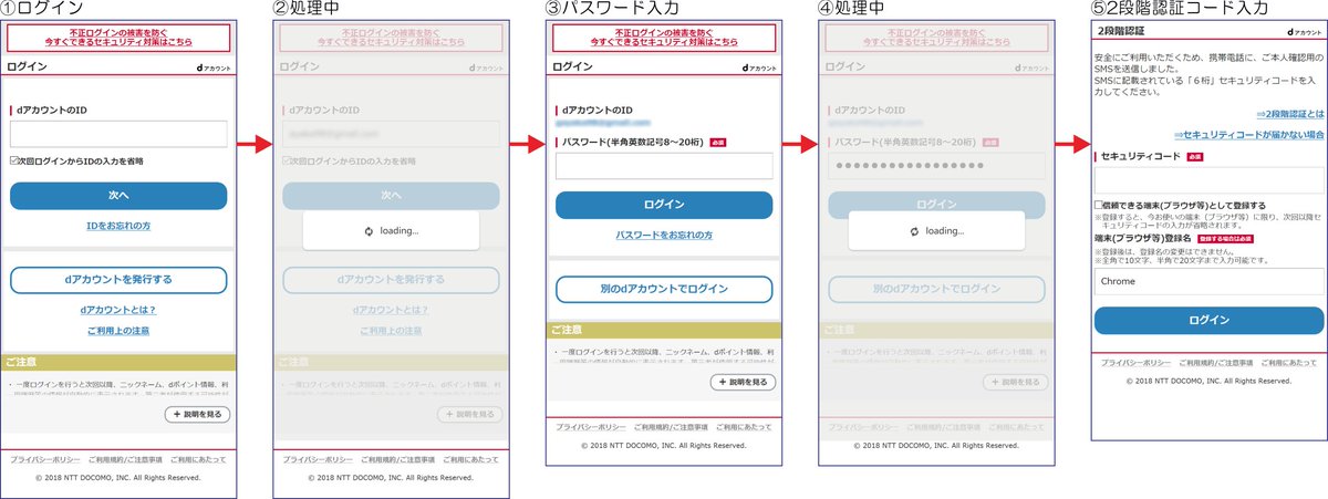 Naomi Suzuki Nttドコモを装う Ntt Docomo 緊急 パスワード初期化のご連絡 という件名のフィッシングメールが またばらまかれたそうです 営業中の誘導先で言われるがままに操作すると 2段階認証の有無にかかわらずアカウントに侵入されるので 騙