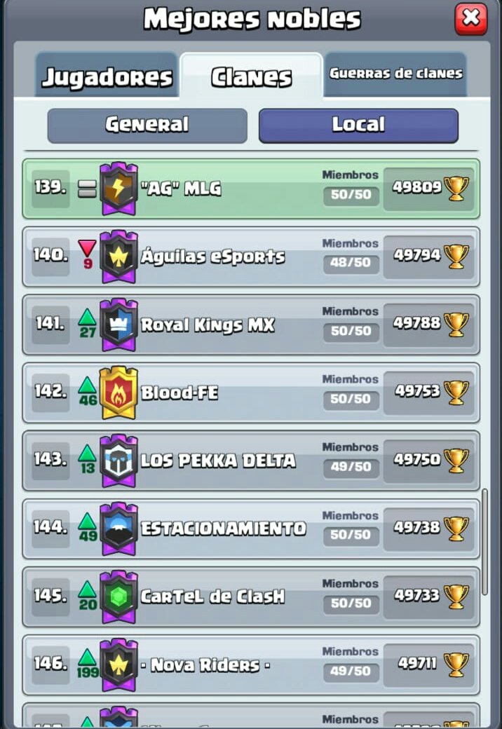 Gran temporada para nosotros, gracias a todos por el esfuerzo mostrado, terminamos en el top México en ladder y en guerra de clanes, en el competitivo vamos liderando @LeonesCopa y estamos en 4tos de la <a href="/LavaloonC/">LavaloonCup</a> #HonorAG #VamosConTodo #GrandeAG 💪