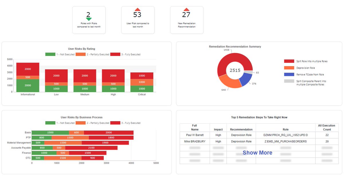 erpmaestro's tweet photo. We're excited to finally announce ARM - a free, one of a kind access risks tool for companies using SAP ERP https://t.co/pM355vt9m0 #accessrisks #sod https://t.co/qi3TeCe4su