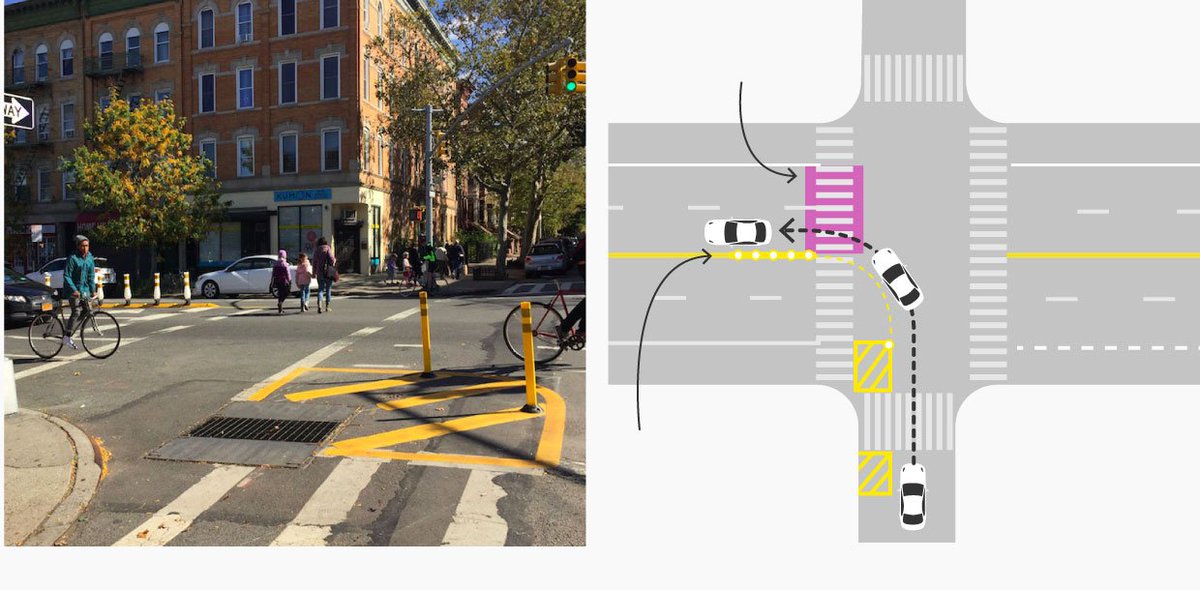 T4America's tweet image. &quot;The cost to implement these intersection redesigns ranges from a couple hundred to a few thousand dollars, drastically less than the tens or hundreds of thousands spent on typical street-redesign projects.&quot; qz.com/1315305/one-sm…