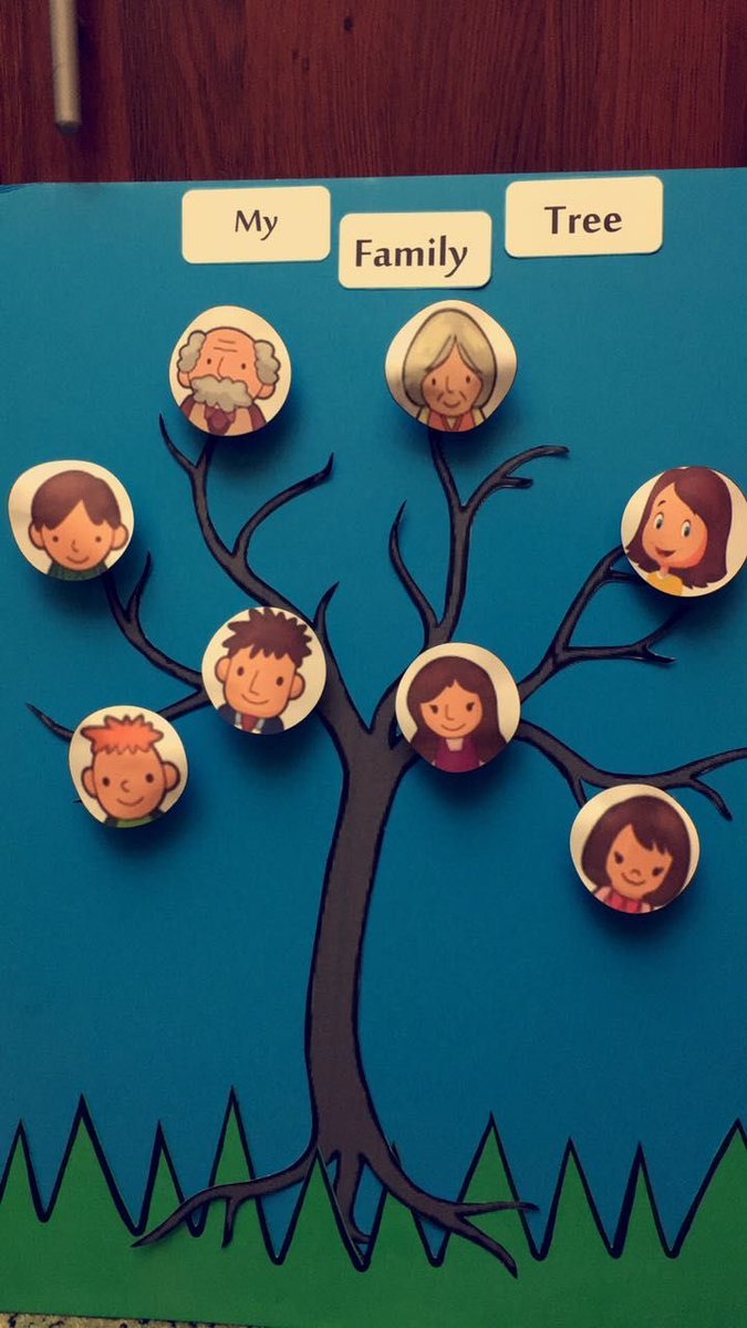 سميرة العمري V Twitter فكرة شجرة العائلة لمفهوم عائلة الرسول