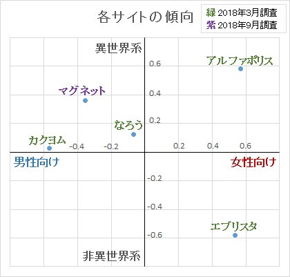 なろう統計エッセイ