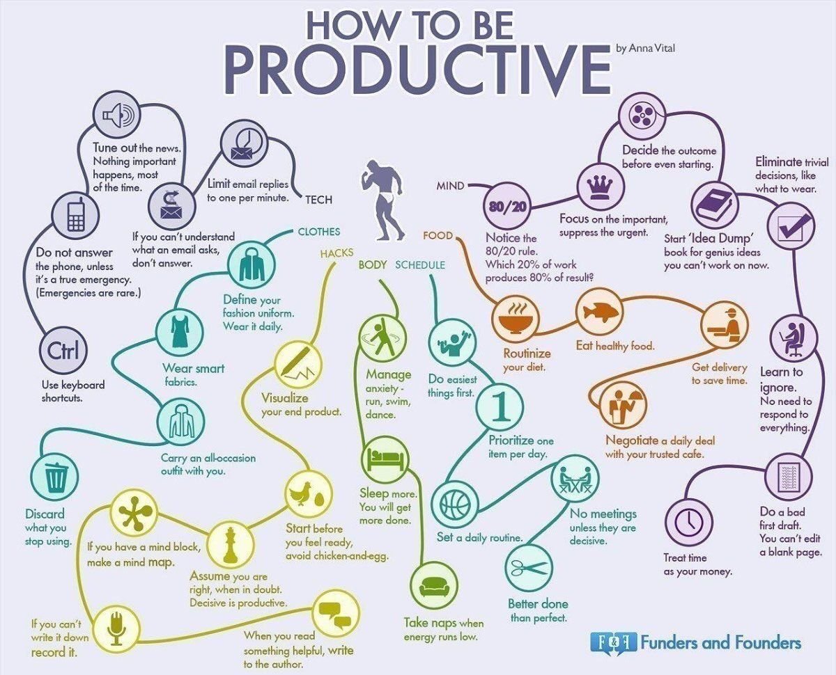 IsaMessina's tweet image. How to be #Productive #infographic #DigitalMarketing #GrowthHacking #startup #Mpgvip #defstar5 #makeyourownlane #SEO #Marketing #contentmarketing #CX #ML #DL #infosec #finserv #SMM #business #IoT #AI #blogging
