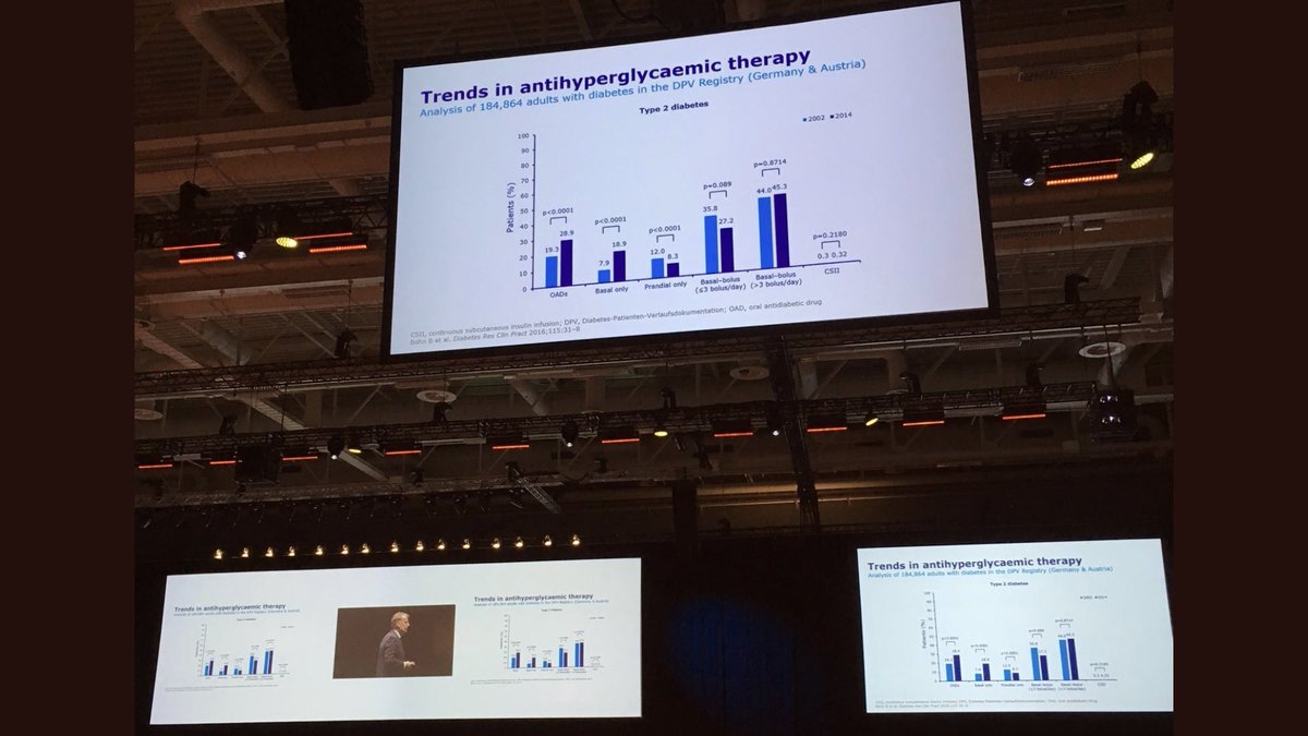 #EASD2018