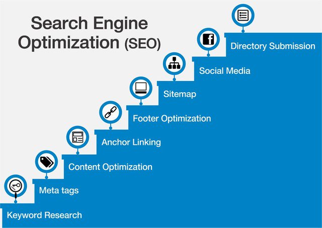 IsaMessina's tweet image. "Search Engine Optimization"#DigitalMarketing #SMM #SEO #Internet #InternetMarketing #MakeYourOwnLane #Mgvip #Defstar5 #SocialMedia #Contentmarketing #GrowthHacking #SocialMediaMarketing #Onlinemarketing #Emailmarketing #Videomarketing #SPDC