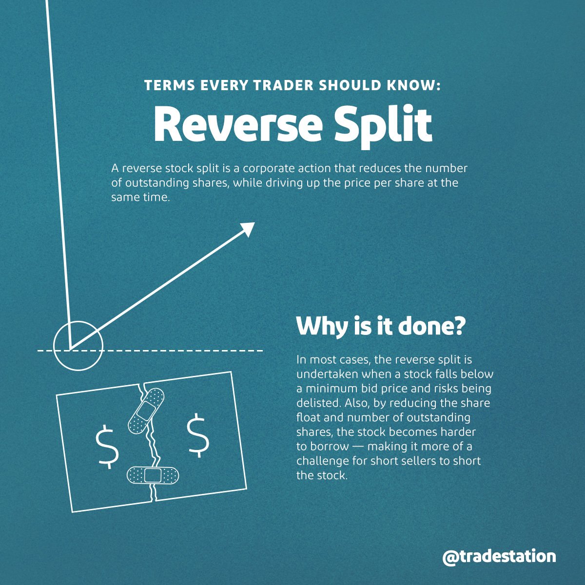 What happens to options when stock reverse splits