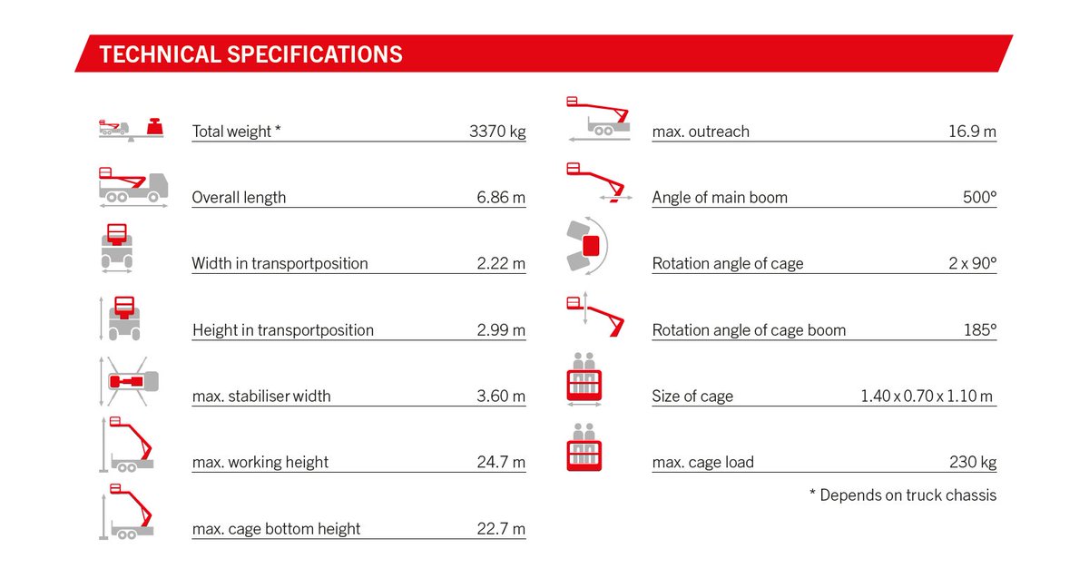 SkykingPlatform's tweet photo. 🔢 : The specs on the P250BK which will shortly be up and down the country with Jim! 

Complete with; 1 button set-up, home function and the quality of a large truck mount! 

Have you registered for a #free on-site demo yet? https://t.co/HmF3Sfanyb