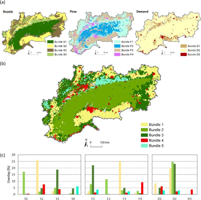alpes_project's tweet photo. New research article on interactions among ecosystem services (ES) from our partners of the Ecology Instute from Uni Innsbruck and EURAC is now online! Check it out here: https://t.co/v9Uz9FNX4S
#EURAC #Uniinnsbruck https://t.co/zC8fNZmxMh