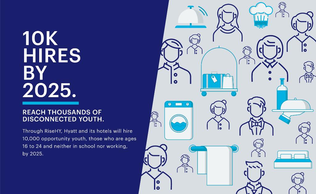 Hyatt's tweet photo. Introducing RiseHY, Hyatt’s new commitment to hire 10,000 Opportunity Youth by 2025. Learn more about our mission here: https://t.co/7QBAlqeXSr #RiseHY https://t.co/JYPsg1mpxT