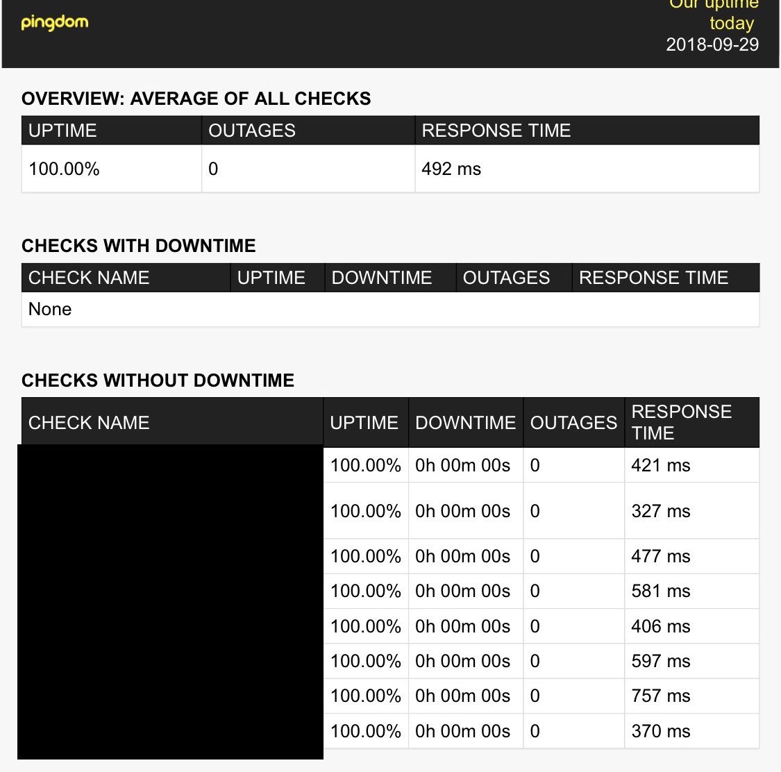 Someone asked me if I get these everyday.  Yes I do... I’d post them everyday but 100% starts looking like spam. Ever Forward! The only issue I have is I wish the customers would let <a href="/PokitDok/">PokitDok</a> <a href="/PokitDokDev/">PokitDokDev</a> say they are usin us. 100% uptime is transitive. #healthIT