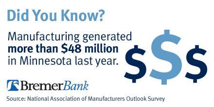 BremerBank's tweet photo. Did you know that #manufacturing generated more than $48 million in Minnesota alone last year? Stick with us as we share more throughout the week – it’s Minnesota Manufacturing Week after all! #mfgweek #mfgweek2018 https://t.co/K86CPQBYYd