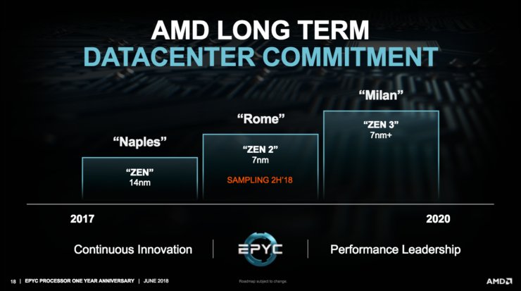 AticoTech's tweet photo. #AMD's #Zen2 (#EPYC Rome #7nm) #64CORE #Processor/#CPU Has SCORED 12500📈POINTs in #Cinebench #MultiTasking #Performance📊#Benchmark.
64/128 cores Server(SP3). 8-Ch Memory.
32/64 cores Desktop(TR4/AM4).
#Ryzen #Threadrip 3000 series.
https://t.co/1JTJajW9G9
#infoSec #MultiCore https://t.co/jMMkZkxUax