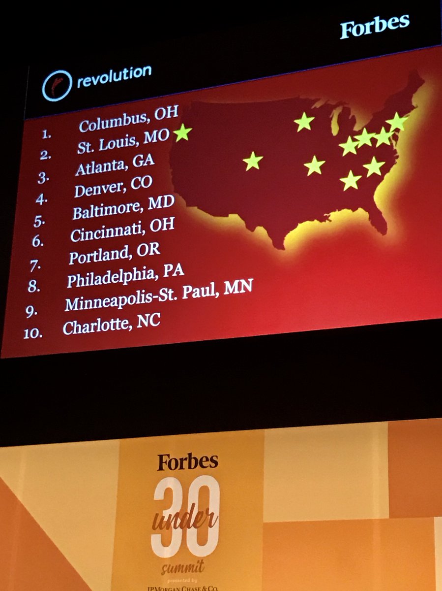 Steve Case, Chairman and CEO of Revolution announces the first ever Forbes list of rising start-up cities in the U.S. #Under30Summit 
1. Columbus, OH
2. St. Louis, MO
3. Atlanta, GA
4. Denver, CO
5. Baltimore, MD