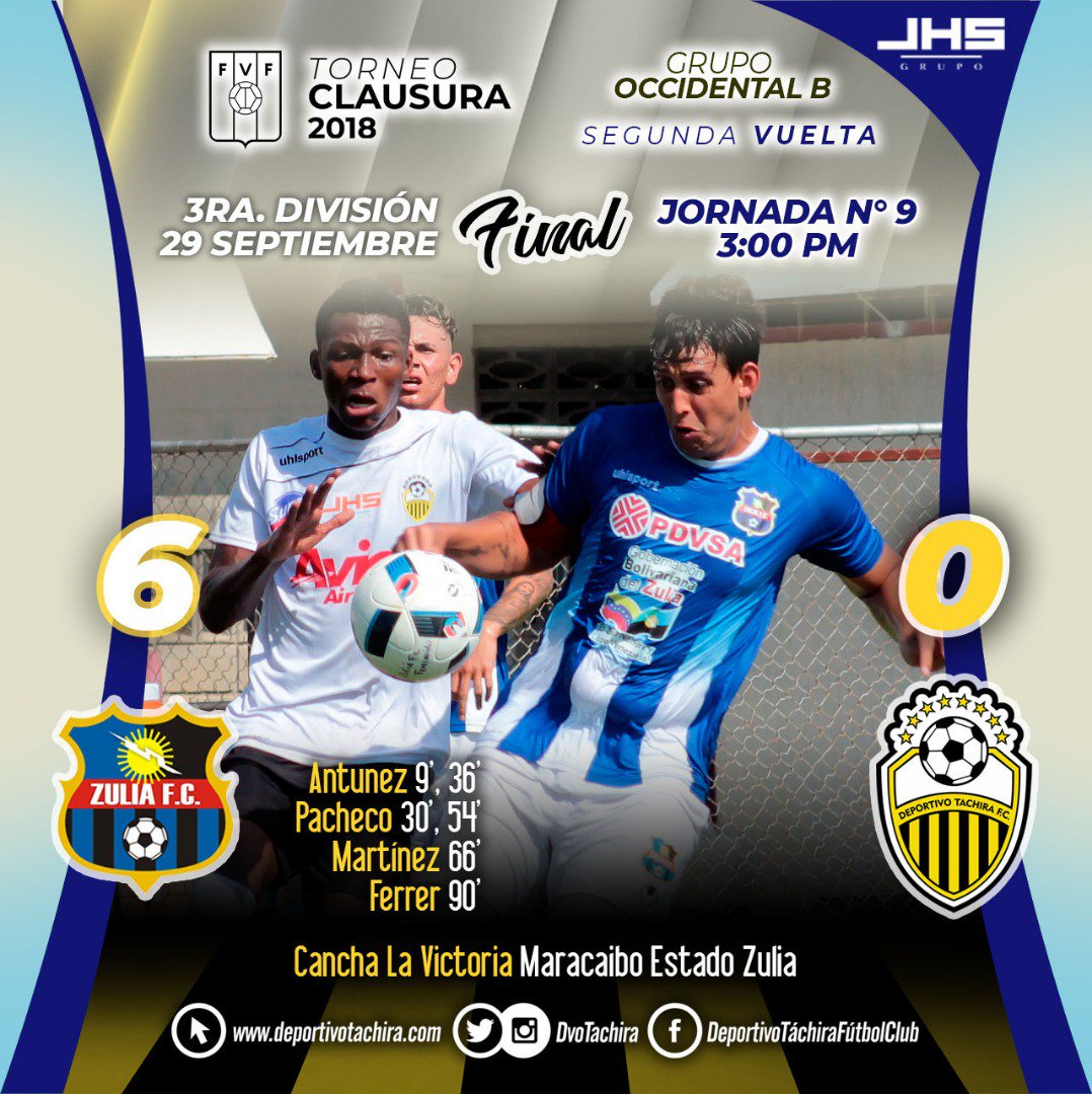 DvoTachira's tweet photo. #FilialDTFC | RESULTADO FINAL | Zulia FC 6-0 @DvoTachira | A pasar la página y a seguir trabajando Aurinegros 🤜🏼🤛🏼 #VamosTáchira
⚽️Demis Antúnez al 9´ y 36´; Anaham Pacheco al 30´ y 56´, Gustavo Martínez al 66´y Alexi Ferrer al 90´ (ZUL)
#3raD #Clausura2018 #J9 https://t.co/dEo2SNevjP