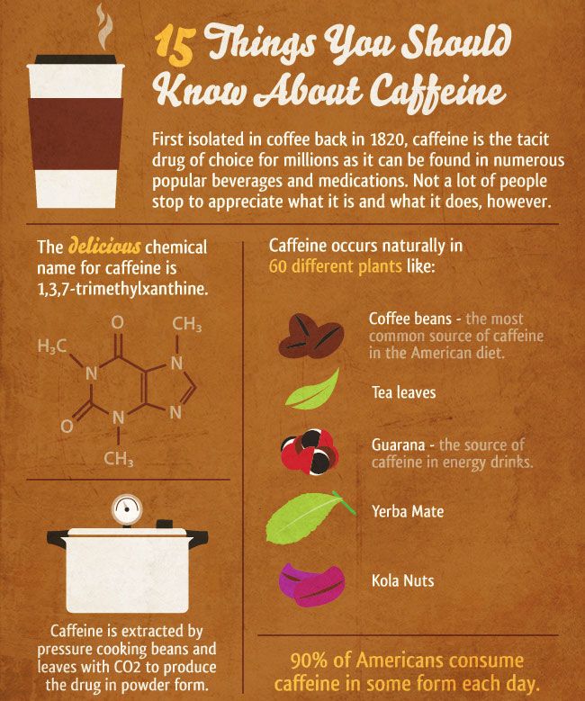 BestYetHealthRx's tweet photo. Did you know 90% of Americans consume caffeine in some form each day? How are you consuming your caffeine?
#Caffeine https://t.co/bvdQ6DooUN