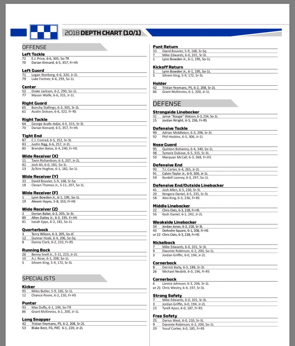 Kentucky Depth Chart